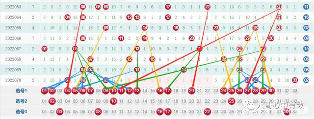 双色球244期走势图_双色球走势图132期