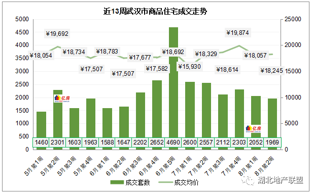 武汉东西湖房价最新走势_武汉东西湖房价走势最新消息