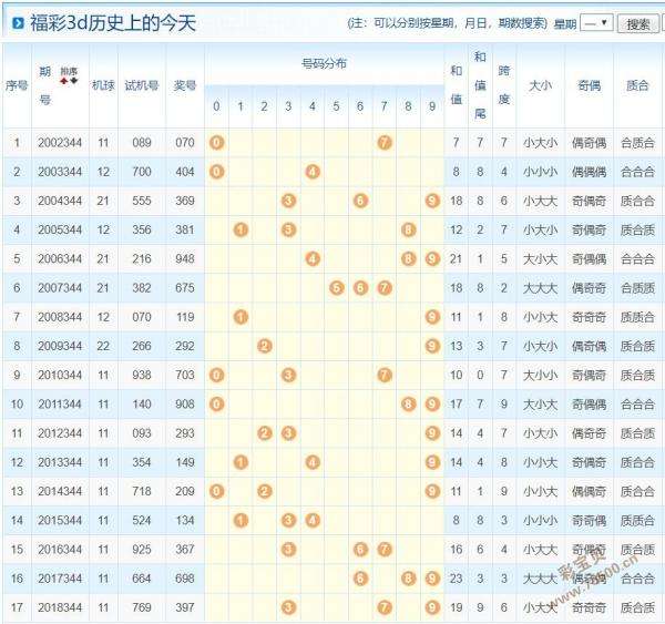 3d051期历史同期号走势_3d050期历史同期开奖号码