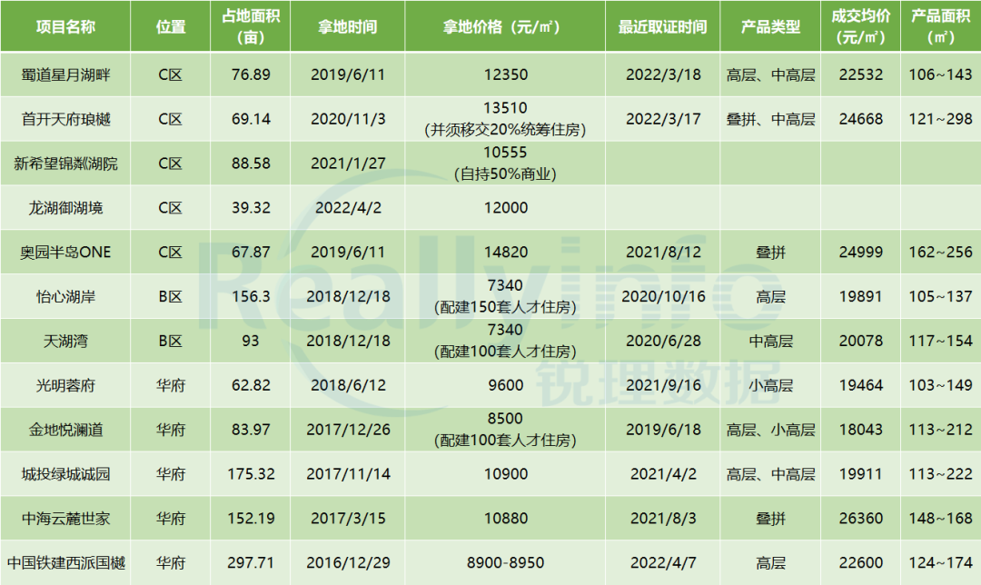 杭州御湖城2017房价走势_杭州萧山御湖城房价