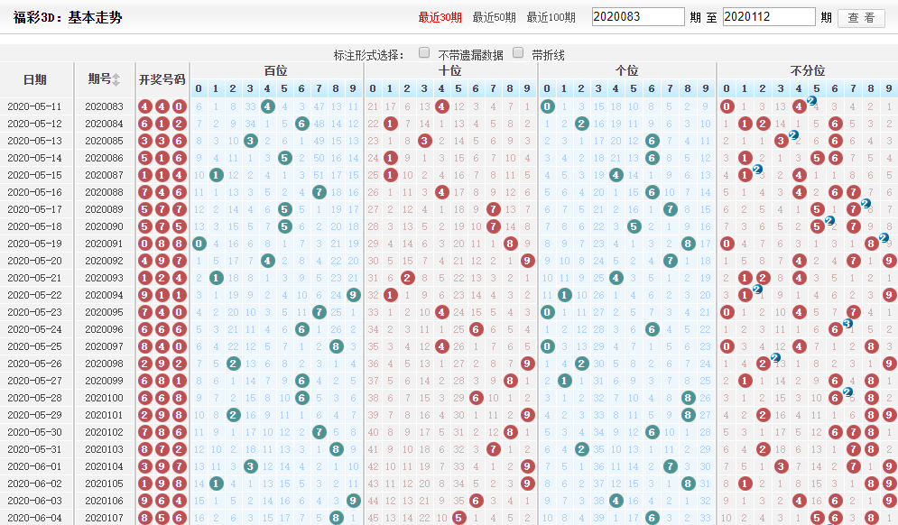 福建37选7体彩走势图_福建体彩36选7走势