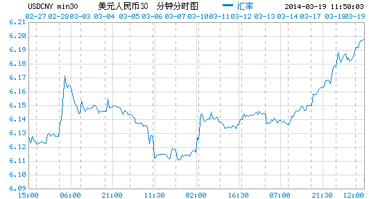 人民币兑美元汇率实时走势K线图_人民币对美元汇率走势k线图