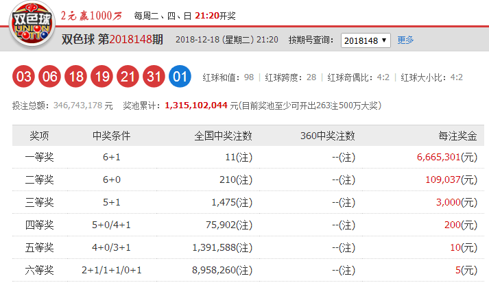 查询双色球多年蓝球走势_双色球蓝球历史走势