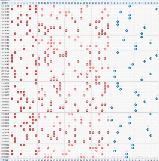 查询双色球多年蓝球走势_双色球蓝球历史走势