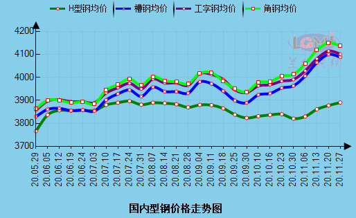 天津钢材料价格今日走势图_天津钢材价格网