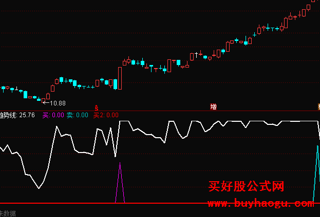 股票走势图中趋势线怎么调出来_股票上升趋势线怎么画