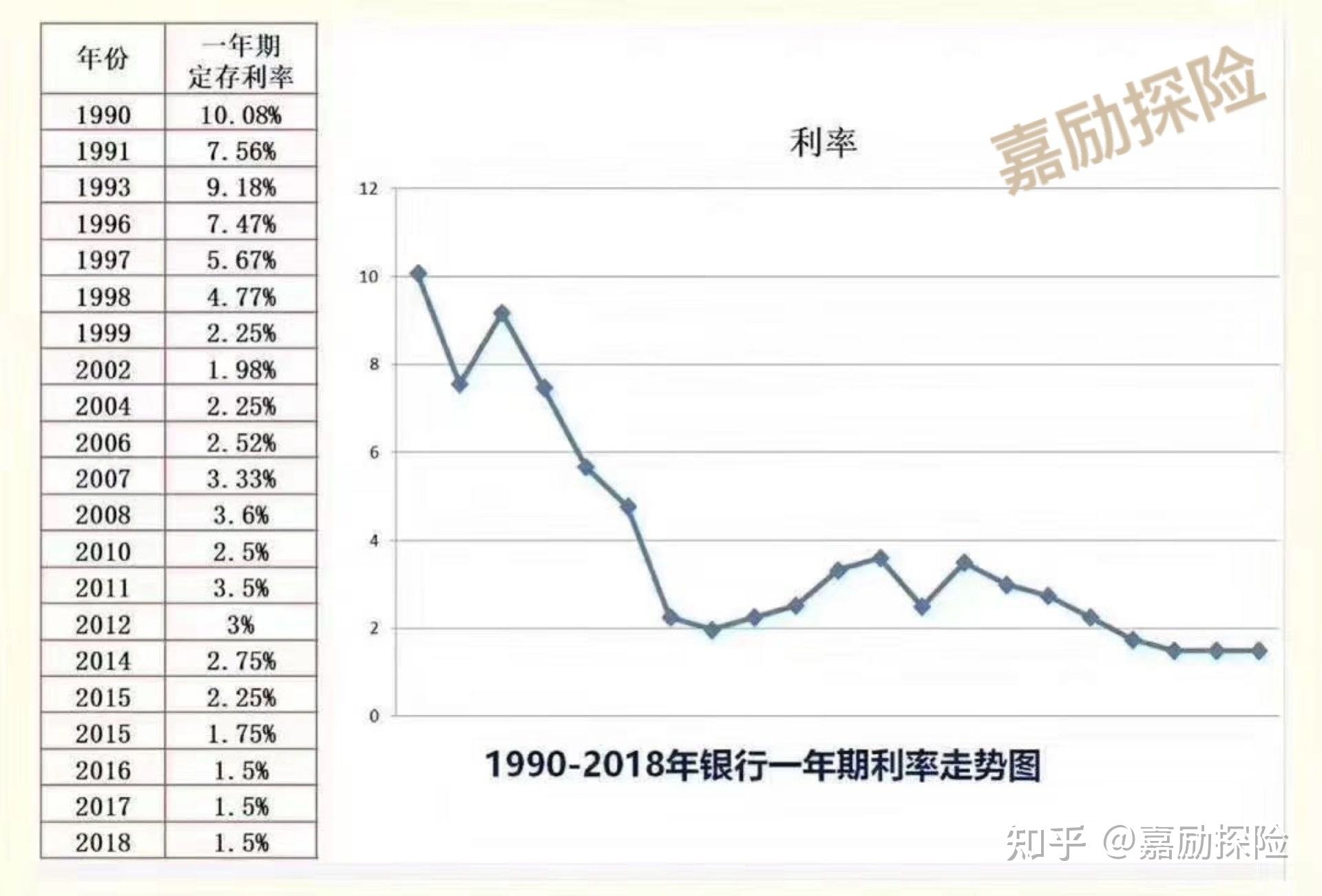 中国存款利率走势图近10年最新_我国存款利率走势图