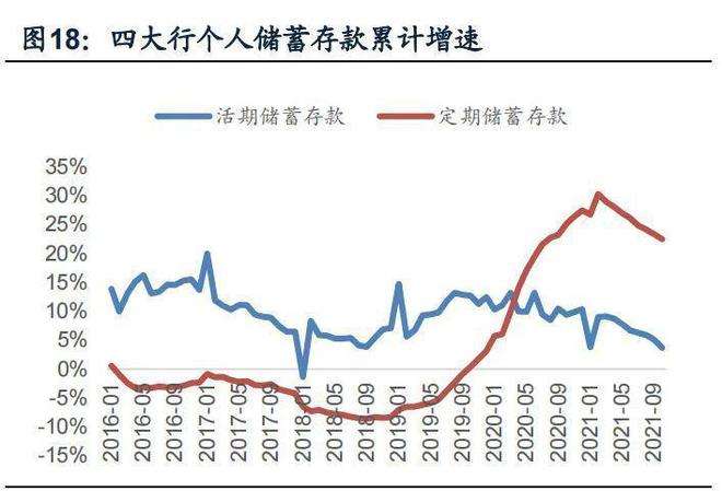 中国存款利率走势图近10年最新_我国存款利率走势图