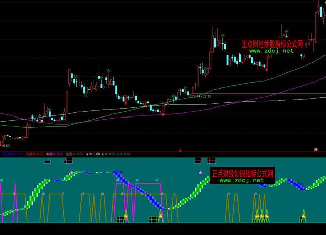 通达信趋势买卖副图指标源码公式_通达信主图趋势线指标公式