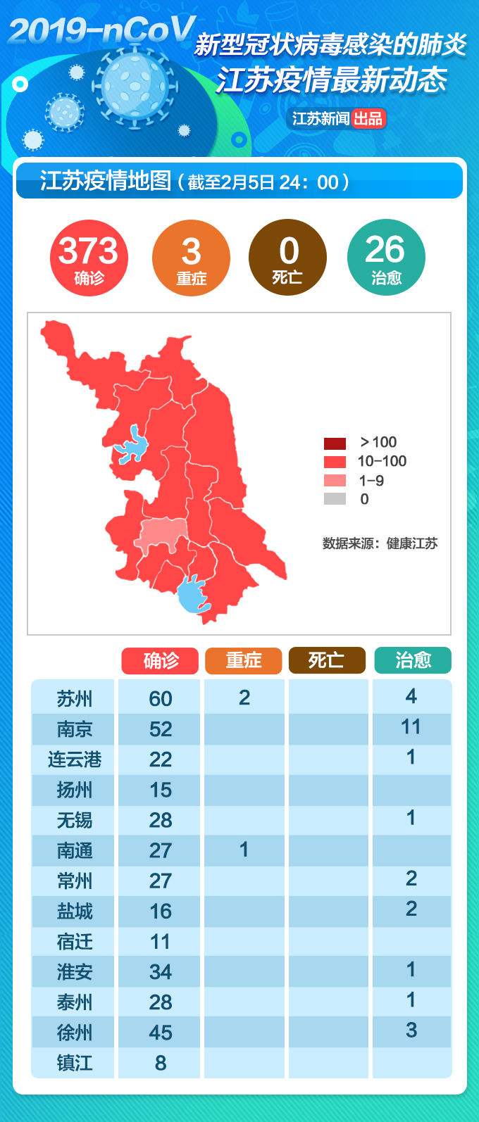 未来5年新冠状病毒的走势_新型冠状病毒走势预测