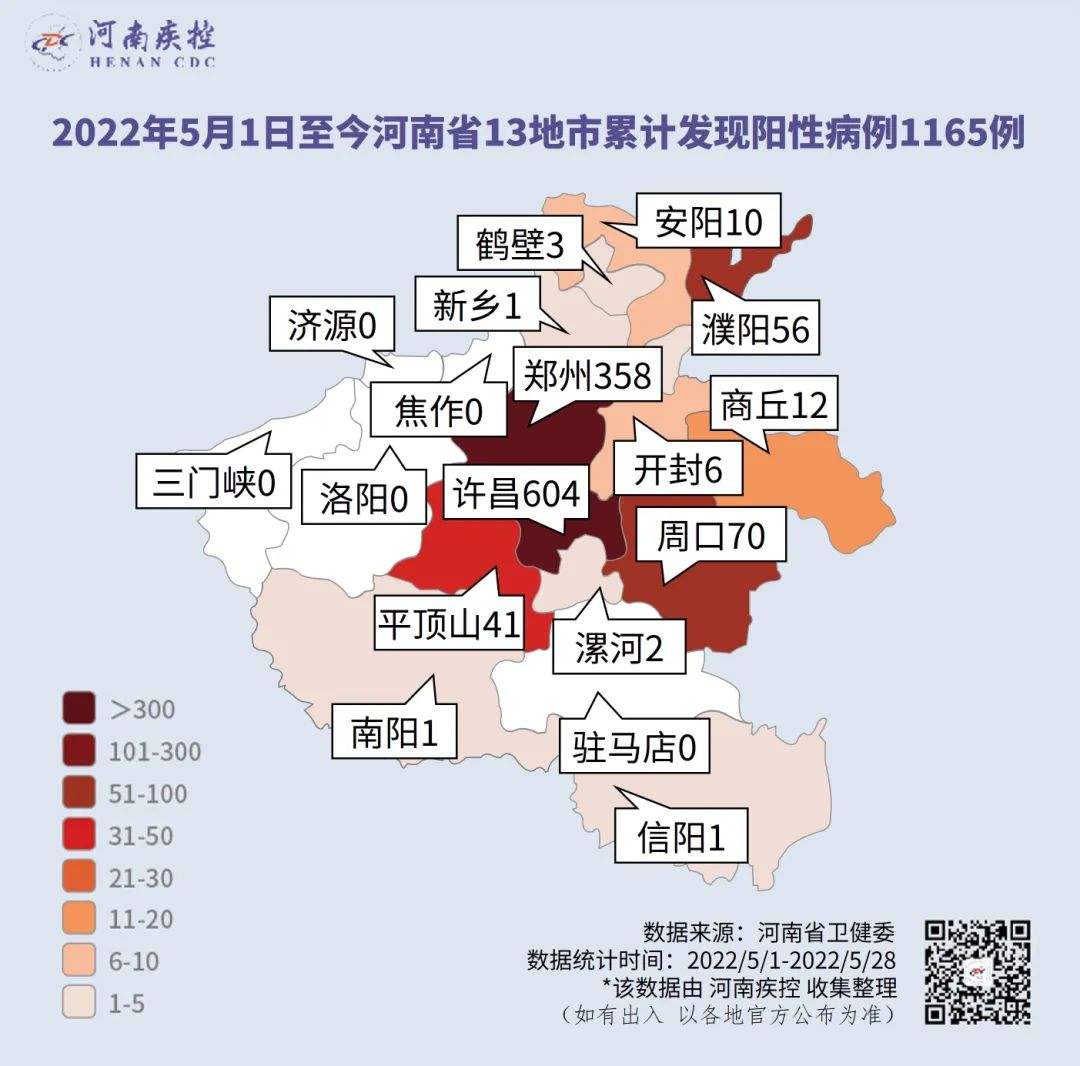 未来5年新冠状病毒的走势_新型冠状病毒走势预测