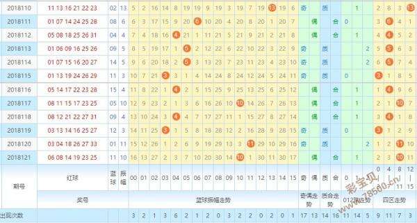 双色球前区后区任意振幅走势图表_双色球前区第三位振幅走势图