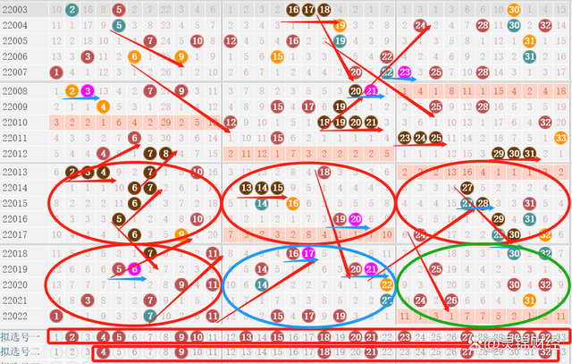 双色球前区后区任意振幅走势图表_双色球前区第三位振幅走势图