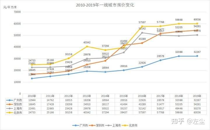 杭州房价走势2019预测_杭州房价走势2019预测最新