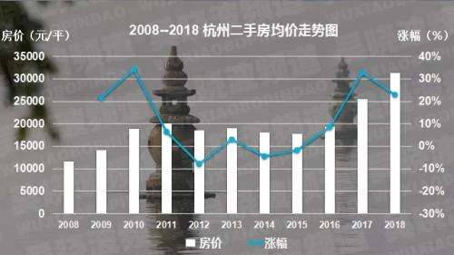 杭州房价走势2019预测_杭州房价走势2019预测最新