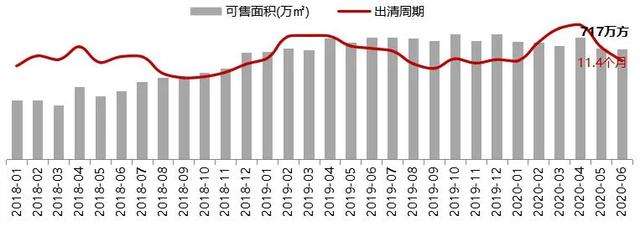 上海2018房价走势_上海2018房价走势分析