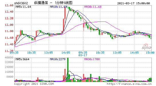 宝信软件股票行情走势_宝信软件股票行情走势图