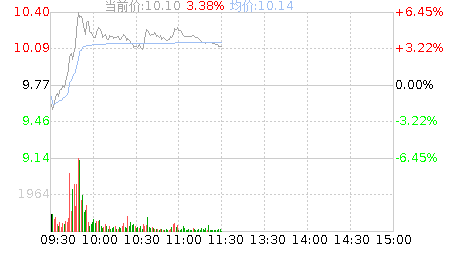 宝信软件股票行情走势_宝信软件股票行情走势图