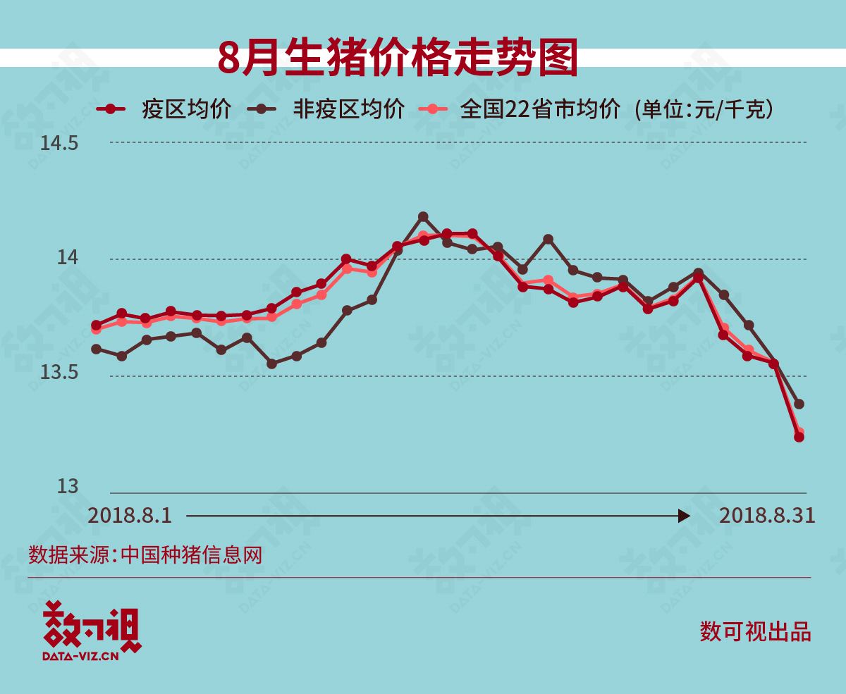 历年猪价曲线走势图片_历史猪价曲线走势图