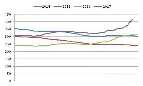 2015水泥价格走势_2015年水泥价格