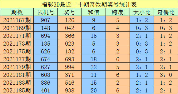 福彩快乐8第187期带线走势图_快乐8第200期走势图