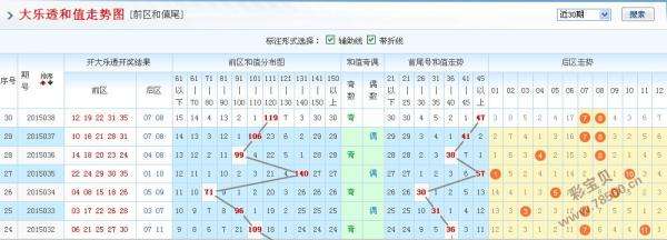 浙江大乐透风彩网走势图1_最新浙江风采网大乐透走势图