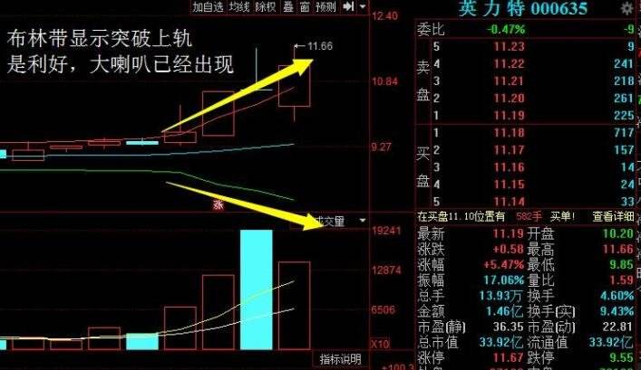 大盘和股票走势一样吗_大盘和股票走势一样吗知乎