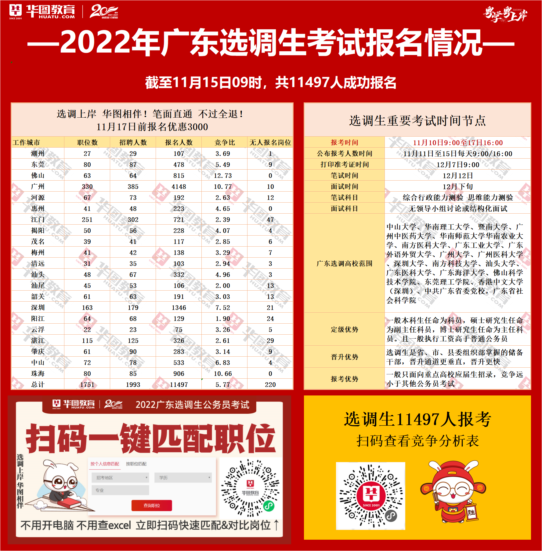 2022年潮州房价走势_潮州房价2021最新房价