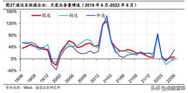 一月份航空物流价格走势_航空运输价格走势