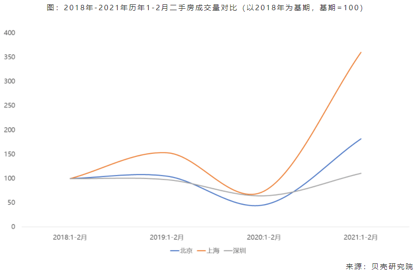 2016北京二手房走势_北京2018二手房价格走势图