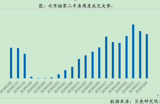 2016北京二手房走势_北京2018二手房价格走势图