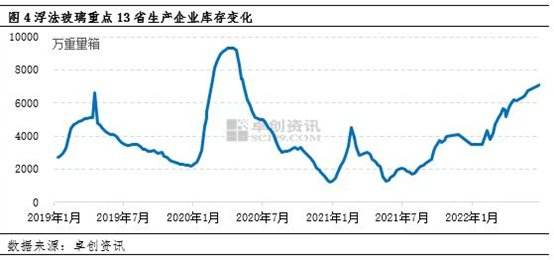 浮法玻璃价格7日走势图_浮法玻璃现货价格