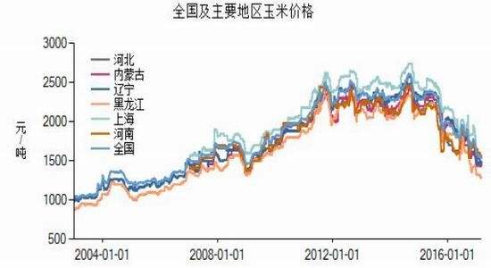 玉米2109期货走势_玉米2109期货交割日期