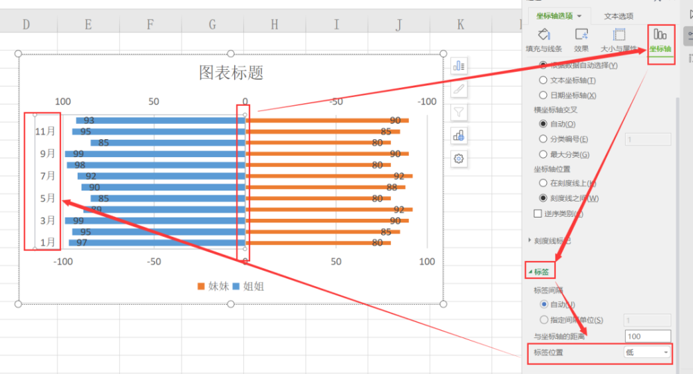 电子表格怎么变成走势图_怎么把表格做成趋势图