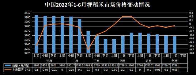 3-5月粮食价格走势图_粮食价格最新行情走势