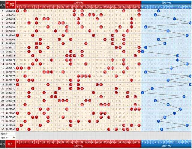 双色球第二位和尾数走势图_双色球第二位尾数走势图
