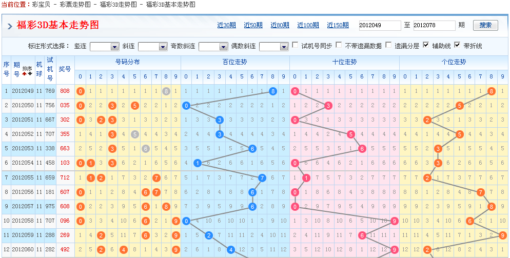 福彩3D走势图长板浙江省_3d风彩浙江长板走势图