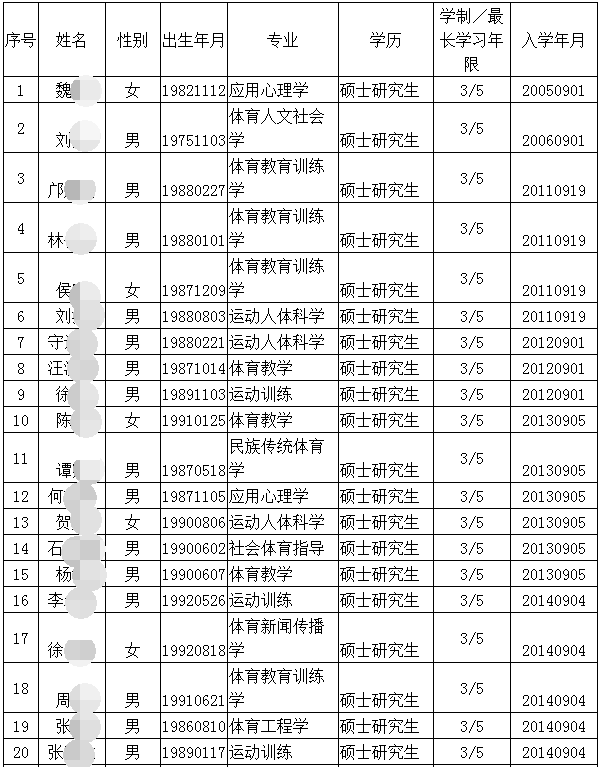 武汉体育学院研究生部_武汉体育学院研究生院