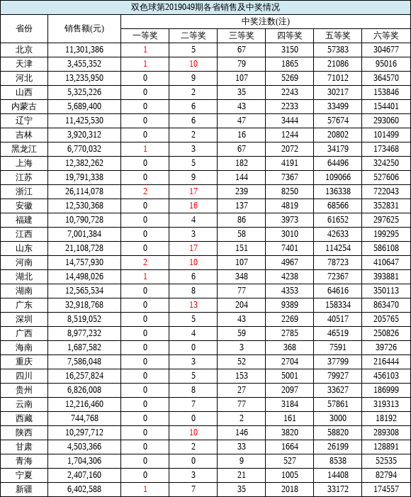 福彩2020年7月28号走势图_2020年8月28日七星彩开奖结果