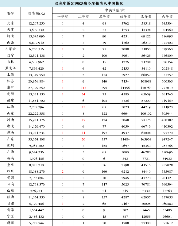 福彩2020年7月28号走势图_2020年8月28日七星彩开奖结果