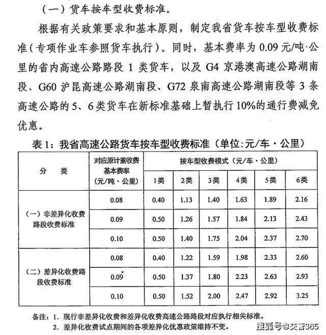 湖南几种线路价格走势_湖南价格信息市场