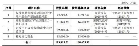 可孚医疗今日盘中走势_可孚医疗开盘时间