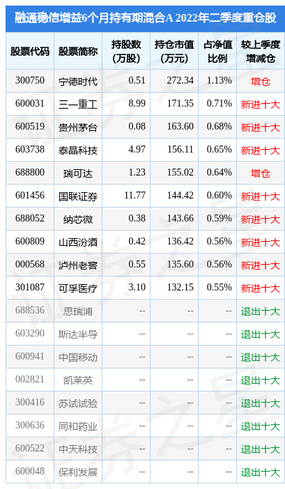 可孚医疗今日盘中走势_可孚医疗开盘时间