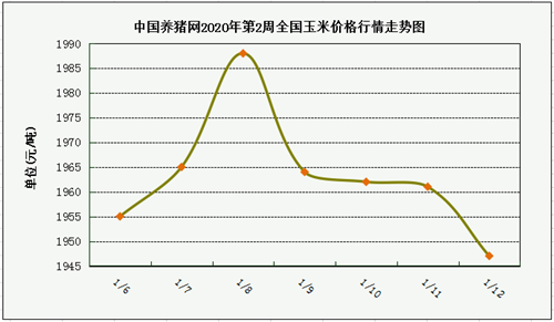 2021年4月份猪价走势图_20214月猪价行情预测