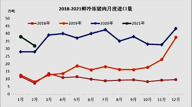 2021年4月份猪价走势图_20214月猪价行情预测