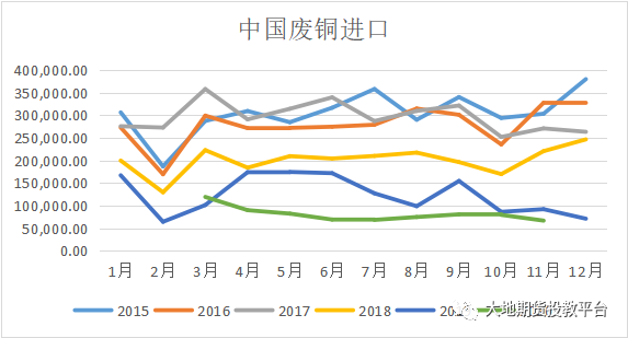 2021年12月废有色金属走势_2021有色金属走势分析