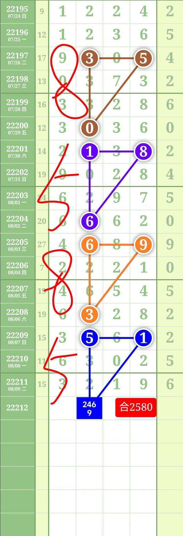 排列五基本走势图032期_排列排列五走势图综合版