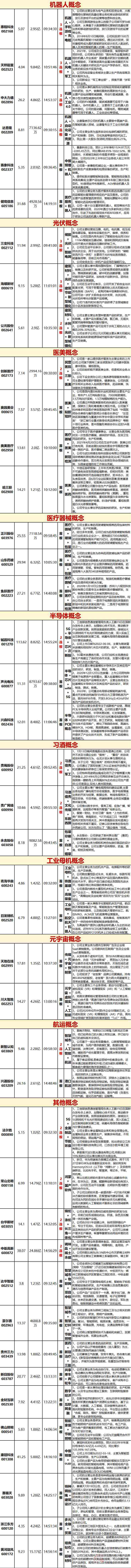 股票300008后市走势_300009的股票行情