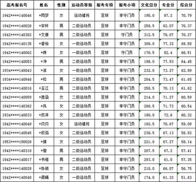 忻州足球单招考试_忻州足球单招考试内容