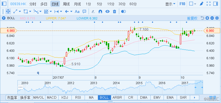 最新建行金价格走势图_建行黄金走势